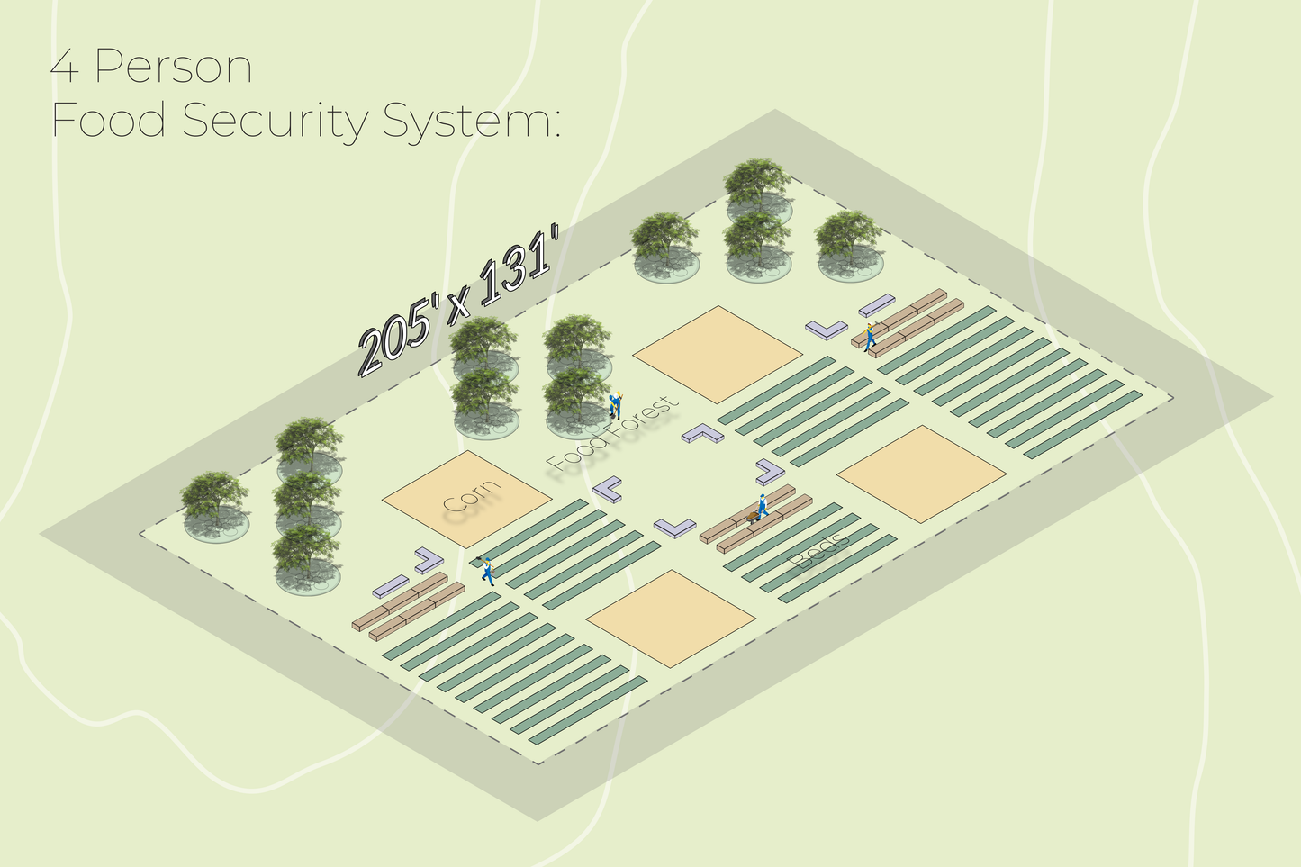 Food Security System