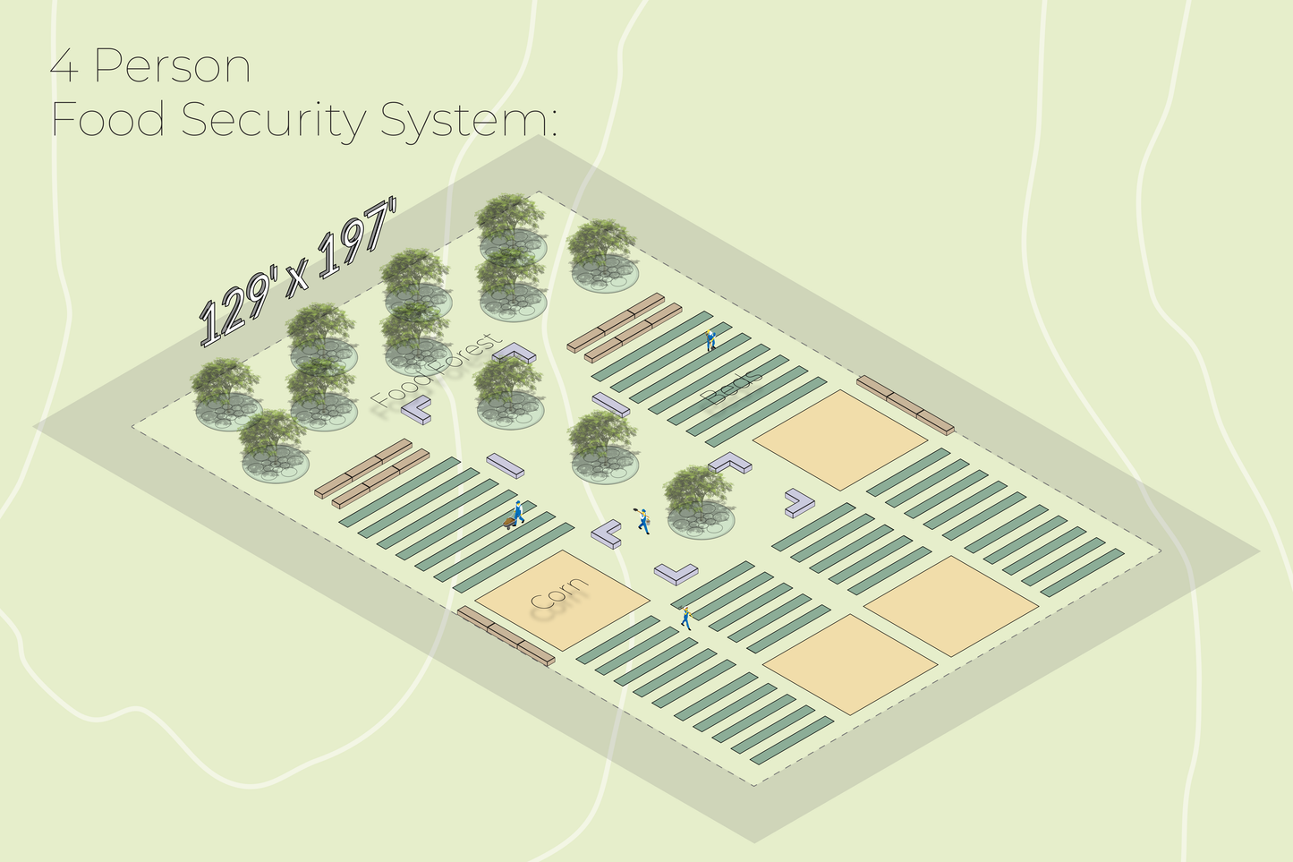 Food Security System